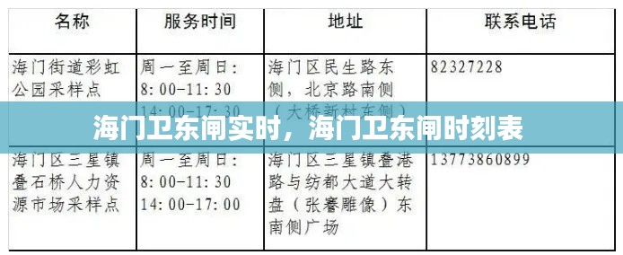 海门卫东闸实时,海门卫东闸时刻表