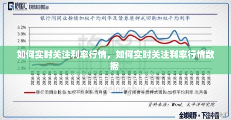 如何实时关注利率行情,如何实时关注利率行情数据