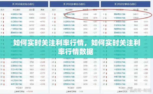 如何实时关注利率行情,如何实时关注利率行情数据