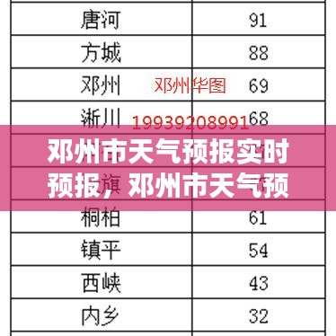 邓州市天气预报实时预报,邓州市天气预报15天天气