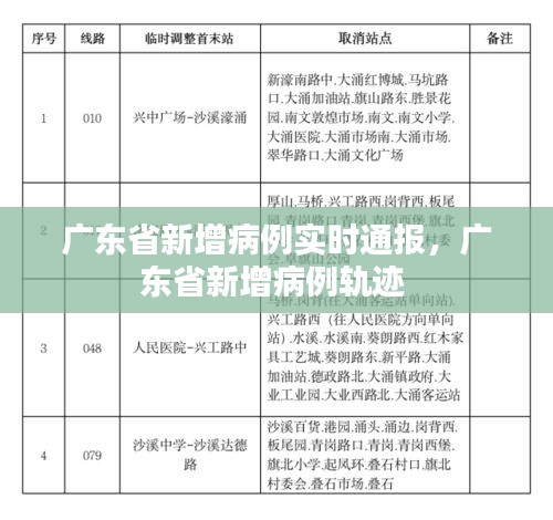广东省新增病例实时通报,广东省新增病例轨迹