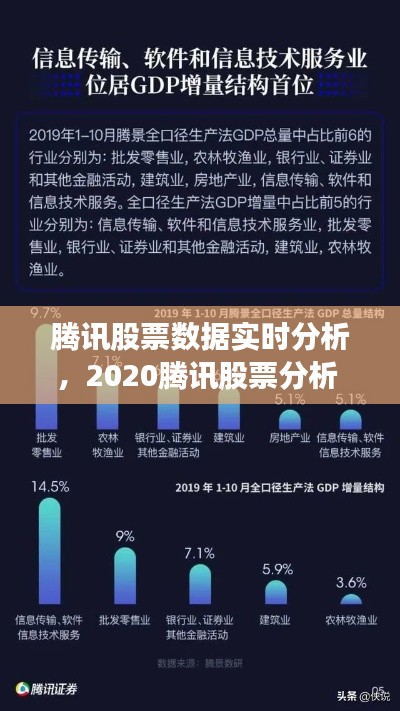 腾讯股票数据实时分析,2020腾讯股票分析