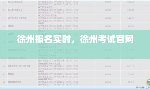徐州报名实时,徐州考试官网