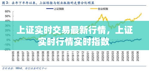 上证实时交易最新行情,上证实时行情实时指数