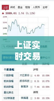 上证实时交易最新行情,上证实时行情实时指数