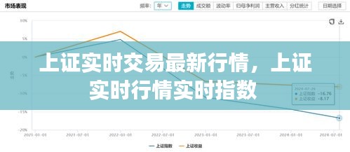 上证实时交易最新行情,上证实时行情实时指数