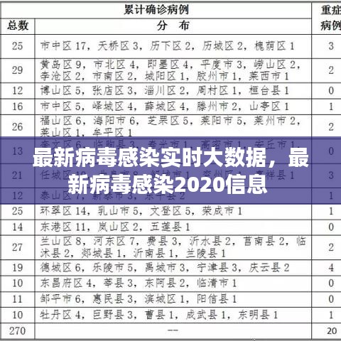 最新病毒感染实时大数据,最新病毒感染2020信息