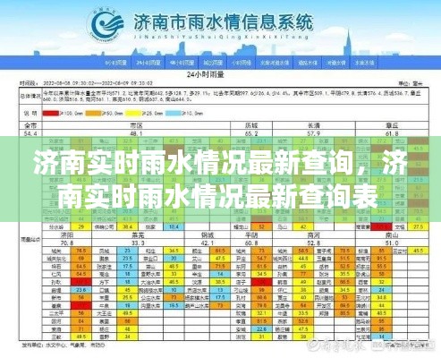 济南实时雨水情况最新查询,济南实时雨水情况最新查询表