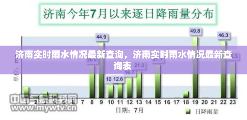 济南实时雨水情况最新查询,济南实时雨水情况最新查询表
