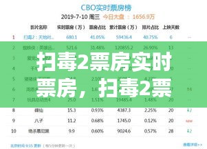 扫毒2票房实时票房,扫毒2票房统计最新
