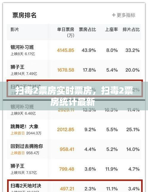 扫毒2票房实时票房,扫毒2票房统计最新