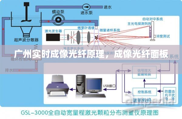 广州实时成像光纤原理,成像光纤面板