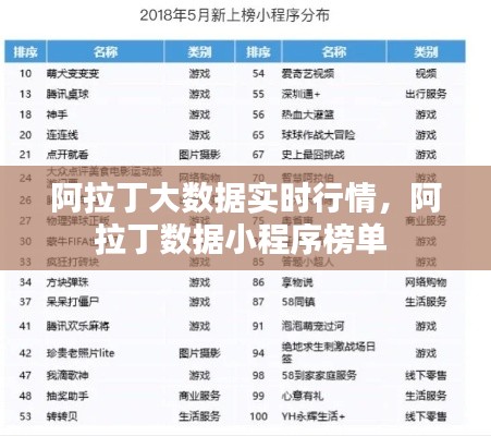 阿拉丁大数据实时行情,阿拉丁数据小程序榜单