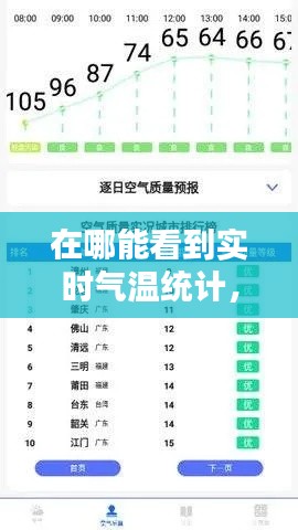 在哪能看到实时气温统计,在哪里看气温
