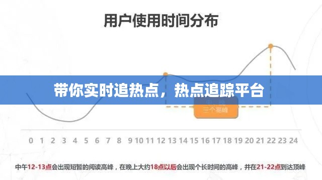 带你实时追热点,热点追踪平台