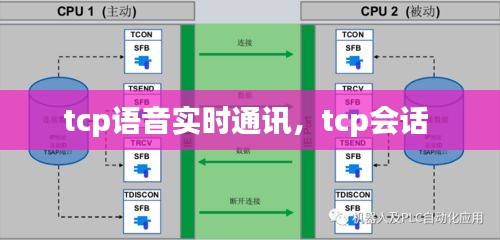 tcp语音实时通讯,tcp会话
