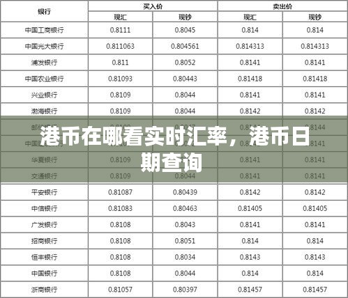 港币在哪看实时汇率,港币日期查询