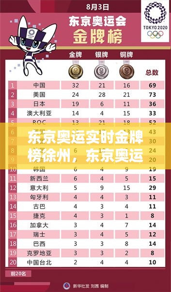 东京奥运实时金牌榜徐州,东京奥运奘排榜