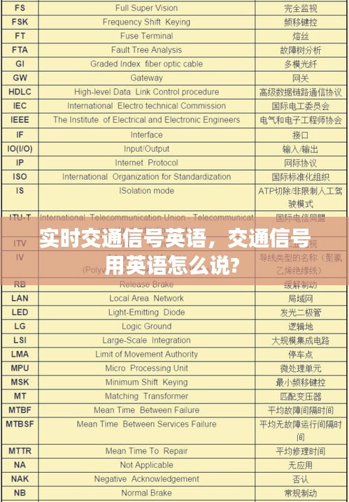 实时交通信号英语,交通信号用英语怎么说?