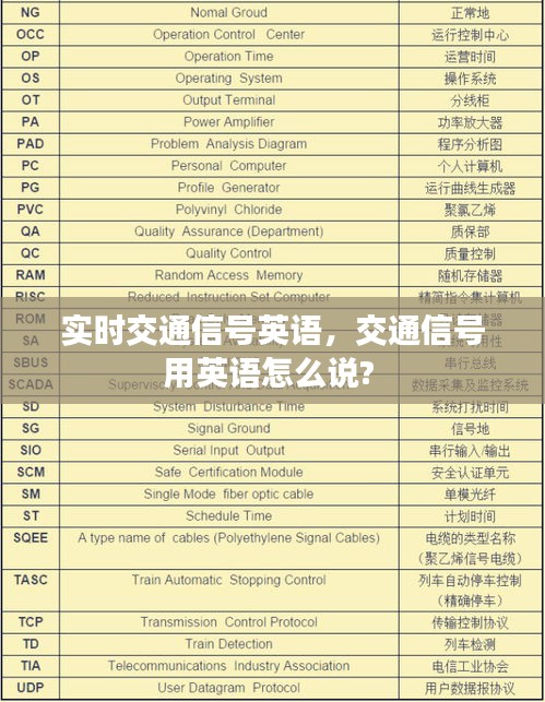 实时交通信号英语,交通信号用英语怎么说?