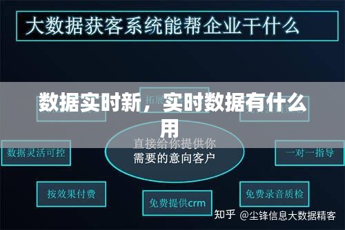 数据实时新,实时数据有什么用