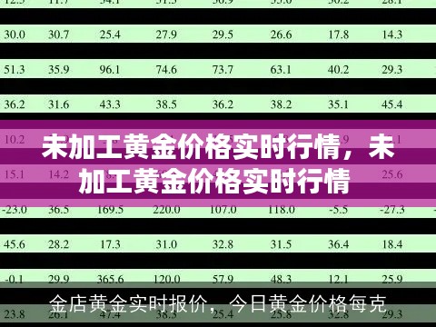 未加工黄金价格实时行情,未加工黄金价格实时行情