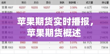 苹果期货实时播报,苹果期货概述