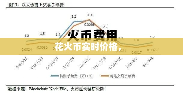花火币实时价格,