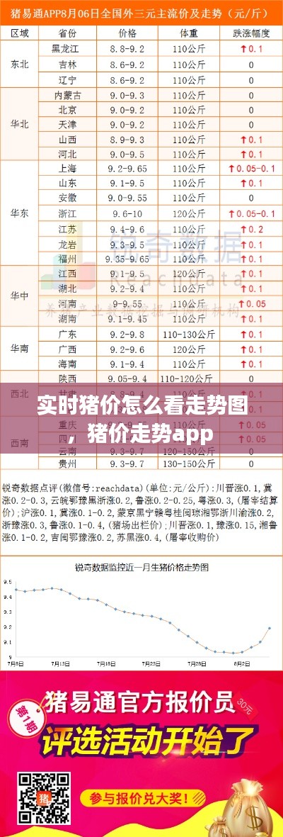实时猪价怎么看走势图,猪价走势app