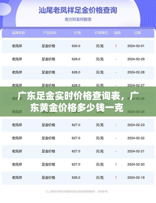 广东足金实时价格查询表,广东黄金价格多少钱一克