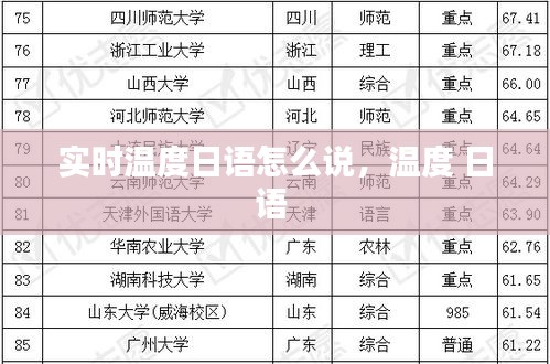 实时温度日语怎么说,温度 日语