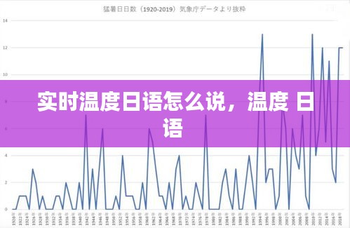 实时温度日语怎么说,温度 日语