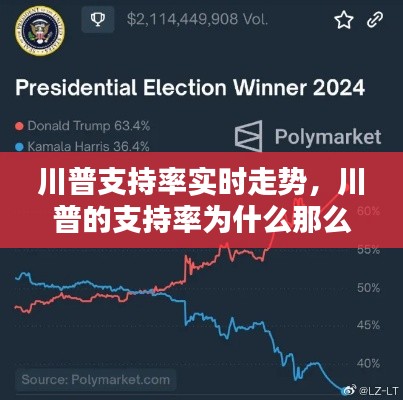 川普支持率实时走势,川普的支持率为什么那么高