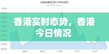香港实时态势,香港今日情况