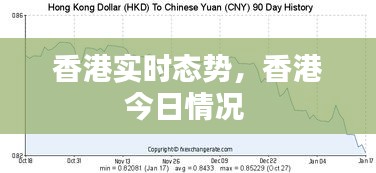 香港实时态势,香港今日情况