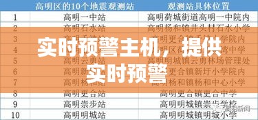 实时预警主机,提供实时预警