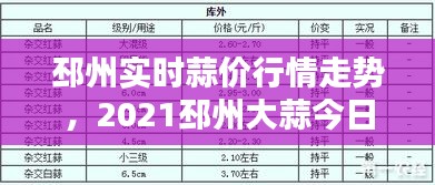 邳州实时蒜价行情走势,2021邳州大蒜今日价格最新行情