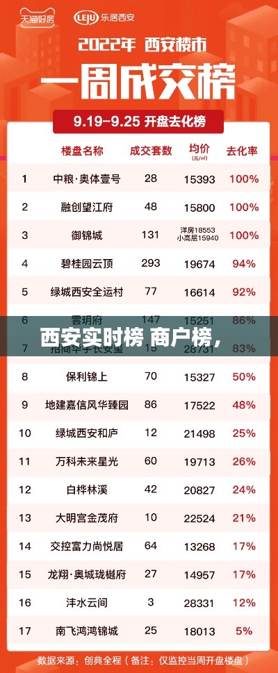 西安实时榜 商户榜,