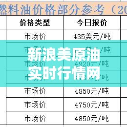 新浪美原油实时行情网,美原油新浪实时报价