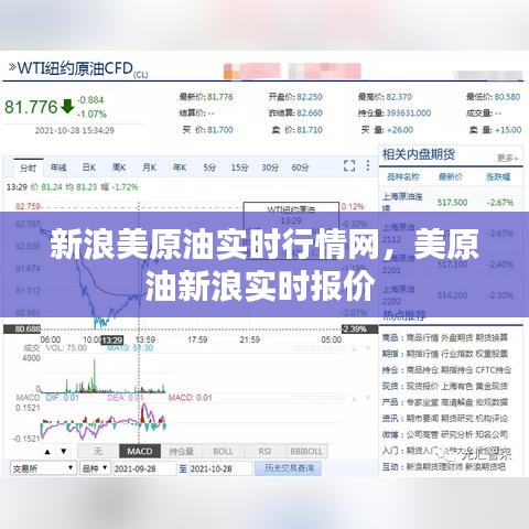 新浪美原油实时行情网,美原油新浪实时报价