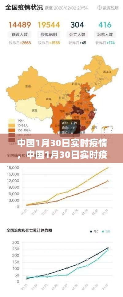 中国1月30日实时疫情,中国1月30日实时疫情情况