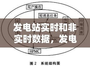 发电站实时和非实时数据,发电站实时和非实时数据区别
