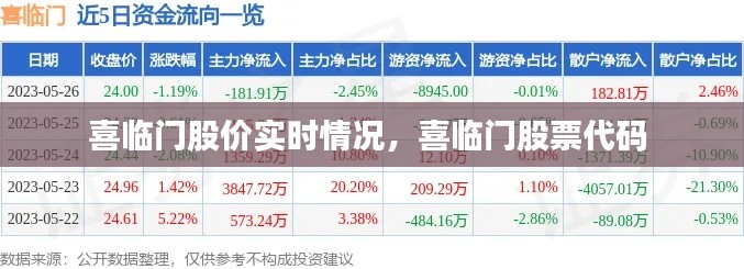 喜临门股价实时情况,喜临门股票代码