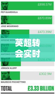 英超转会实时更新信息,英超转会实时更新信息查询
