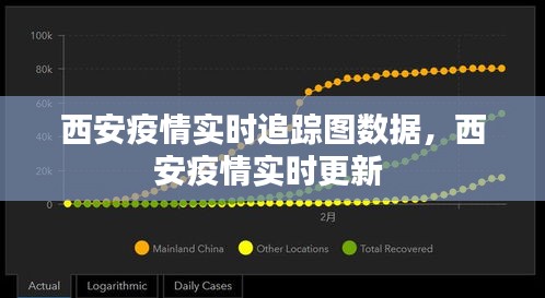 西安疫情实时追踪图数据,西安疫情实时更新
