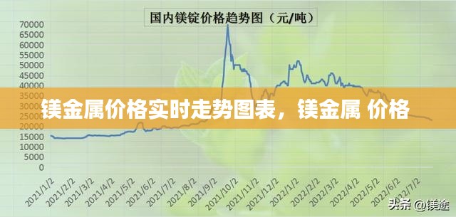 镁金属价格实时走势图表,镁金属 价格