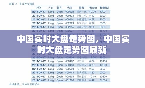 中国实时大盘走势图,中国实时大盘走势图最新