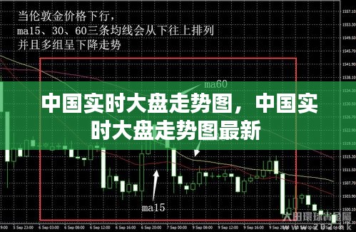 中国实时大盘走势图,中国实时大盘走势图最新