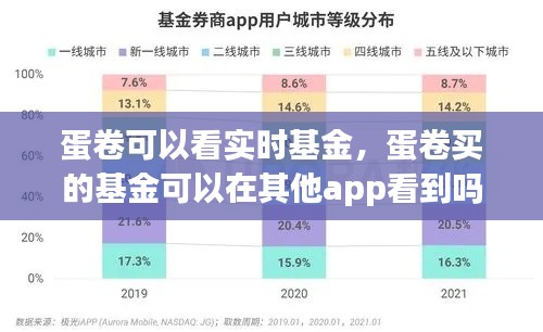 蛋卷可以看实时基金,蛋卷买的基金可以在其他app看到吗