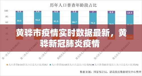 黄骅市疫情实时数据最新,黄骅新冠肺炎疫情